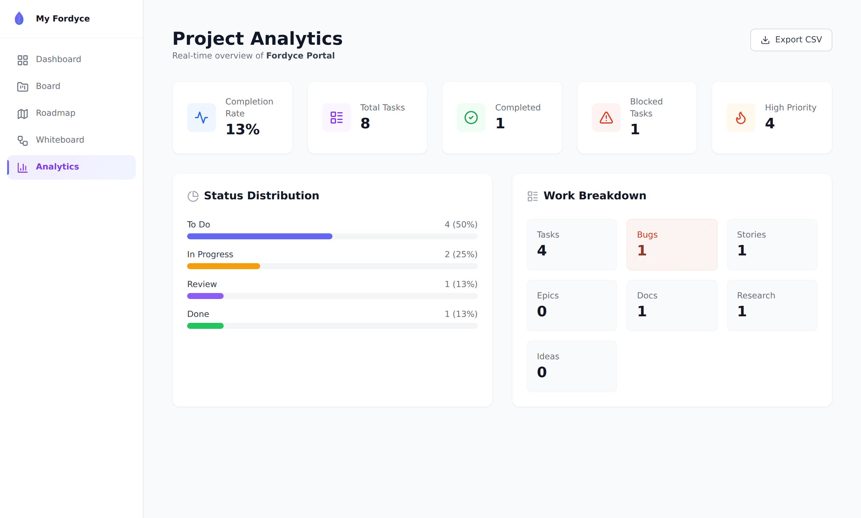 My Fordyce analytics
